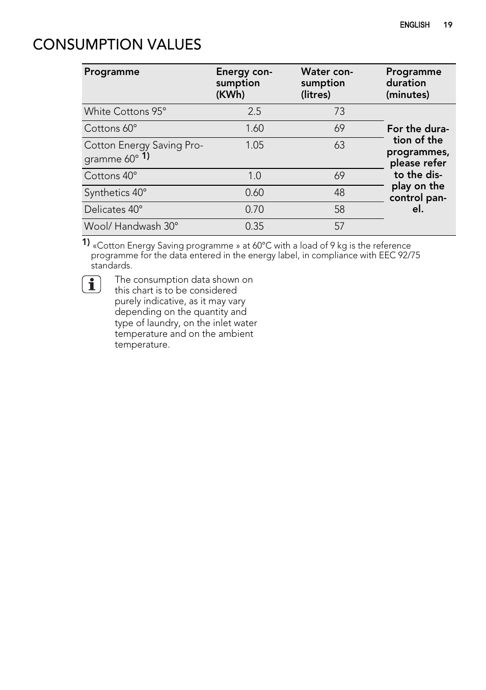 Consumption values | AEG L99695HWD User Manual | Page 19 / 48