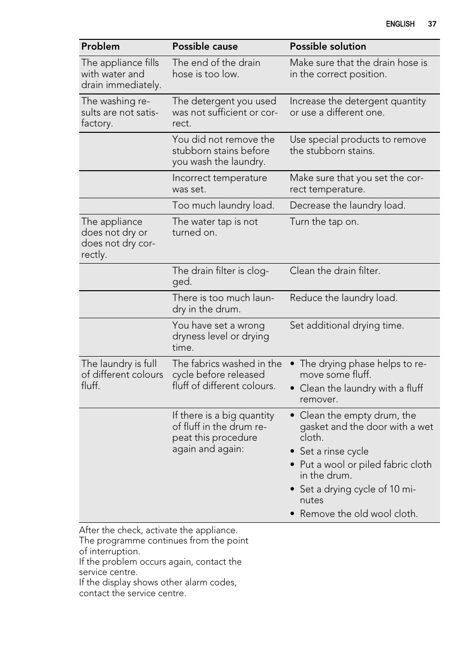 AEG L99695HWD User Manual | Page 37 / 48