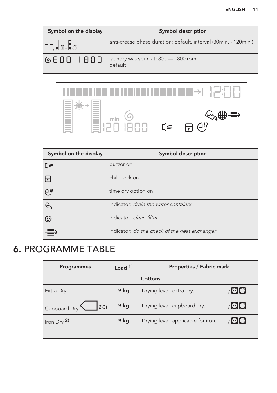 Programme table | AEG T96699IH User Manual | Page 11 / 28