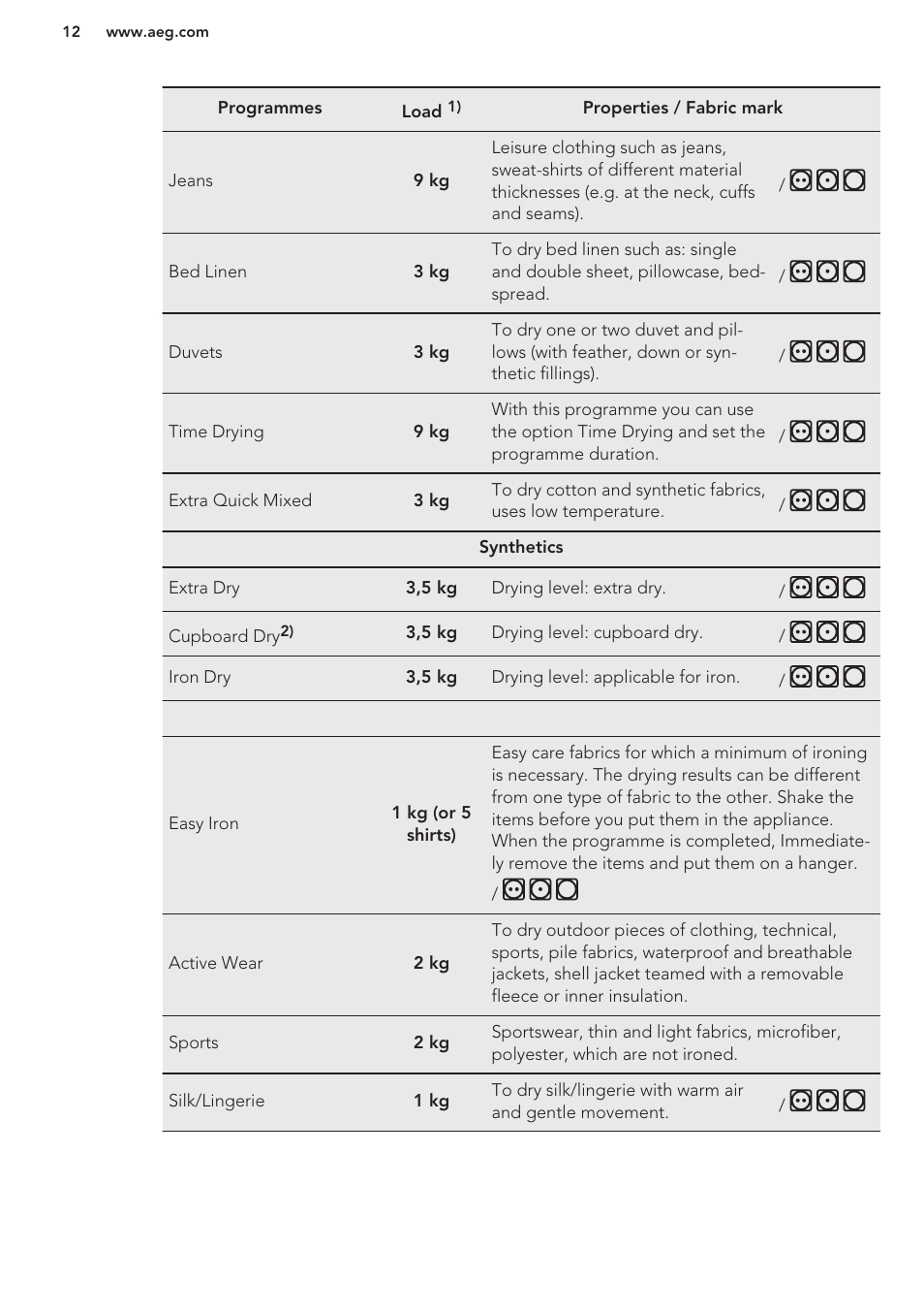 AEG T96699IH User Manual | Page 12 / 28