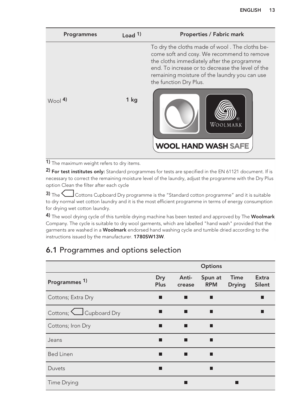 1 programmes and options selection | AEG T96699IH User Manual | Page 13 / 28