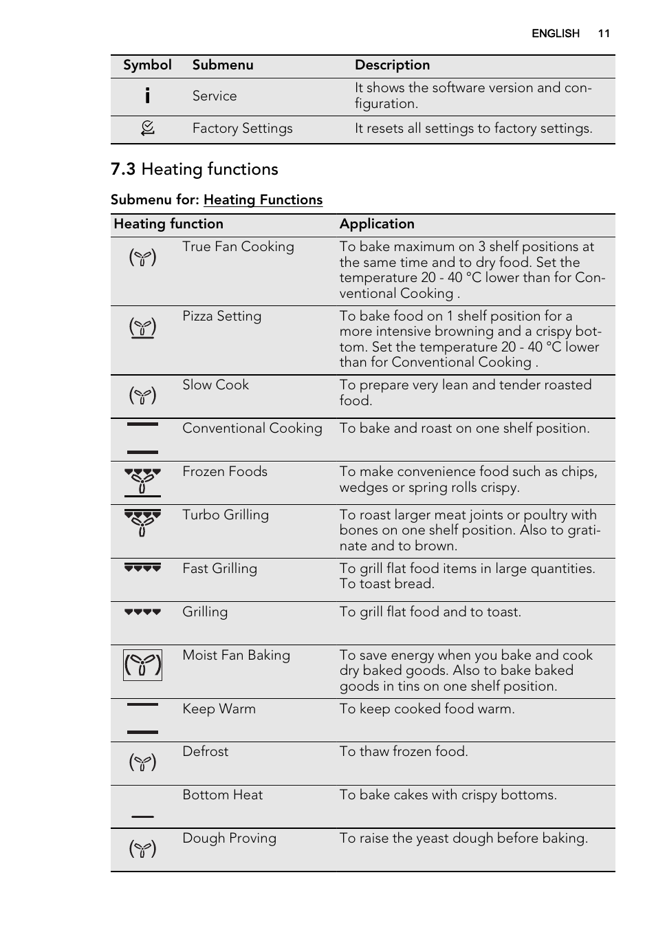 3 heating functions | AEG KE8404021M User Manual | Page 11 / 44