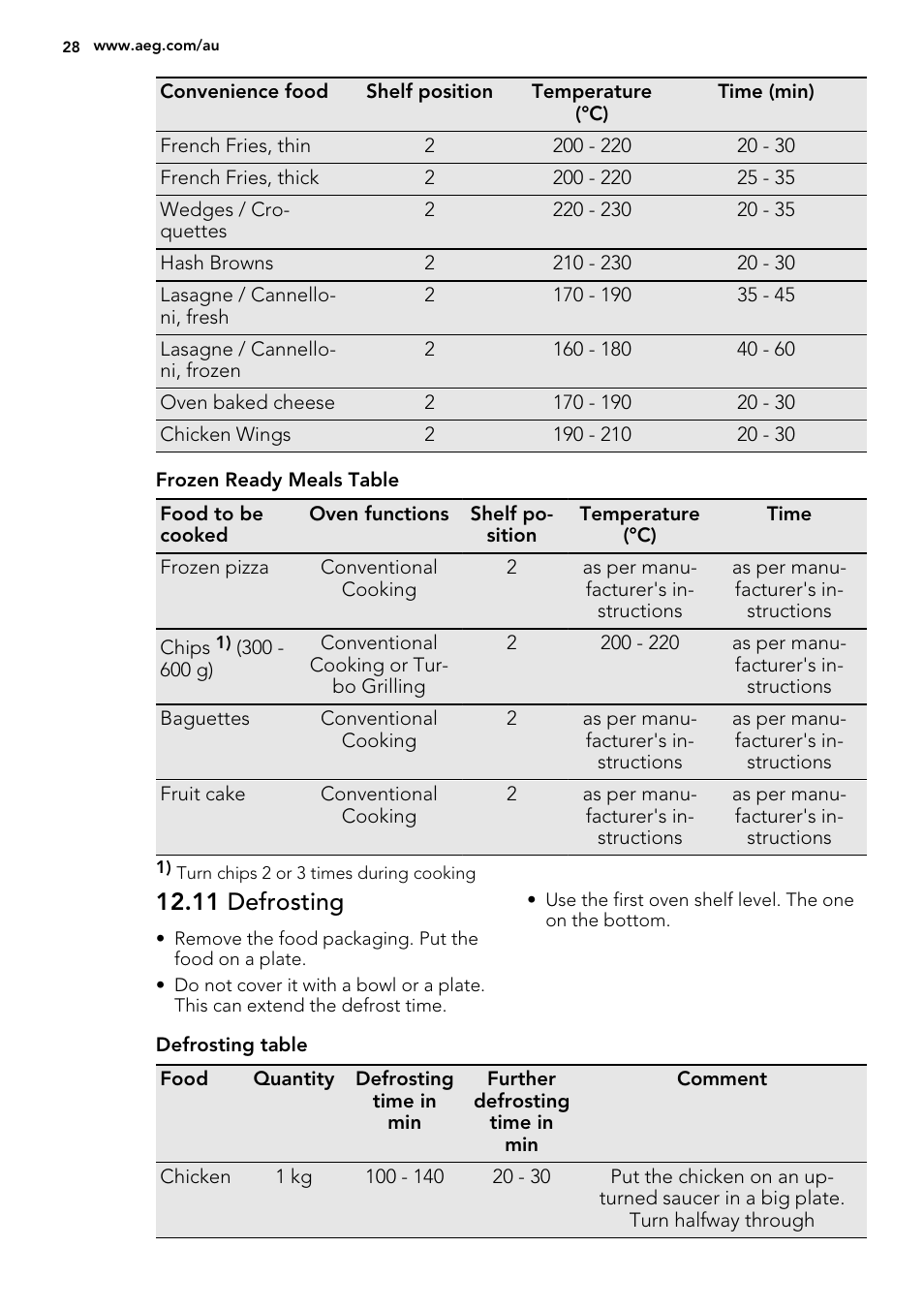 11 defrosting | AEG KE8404021M User Manual | Page 28 / 44