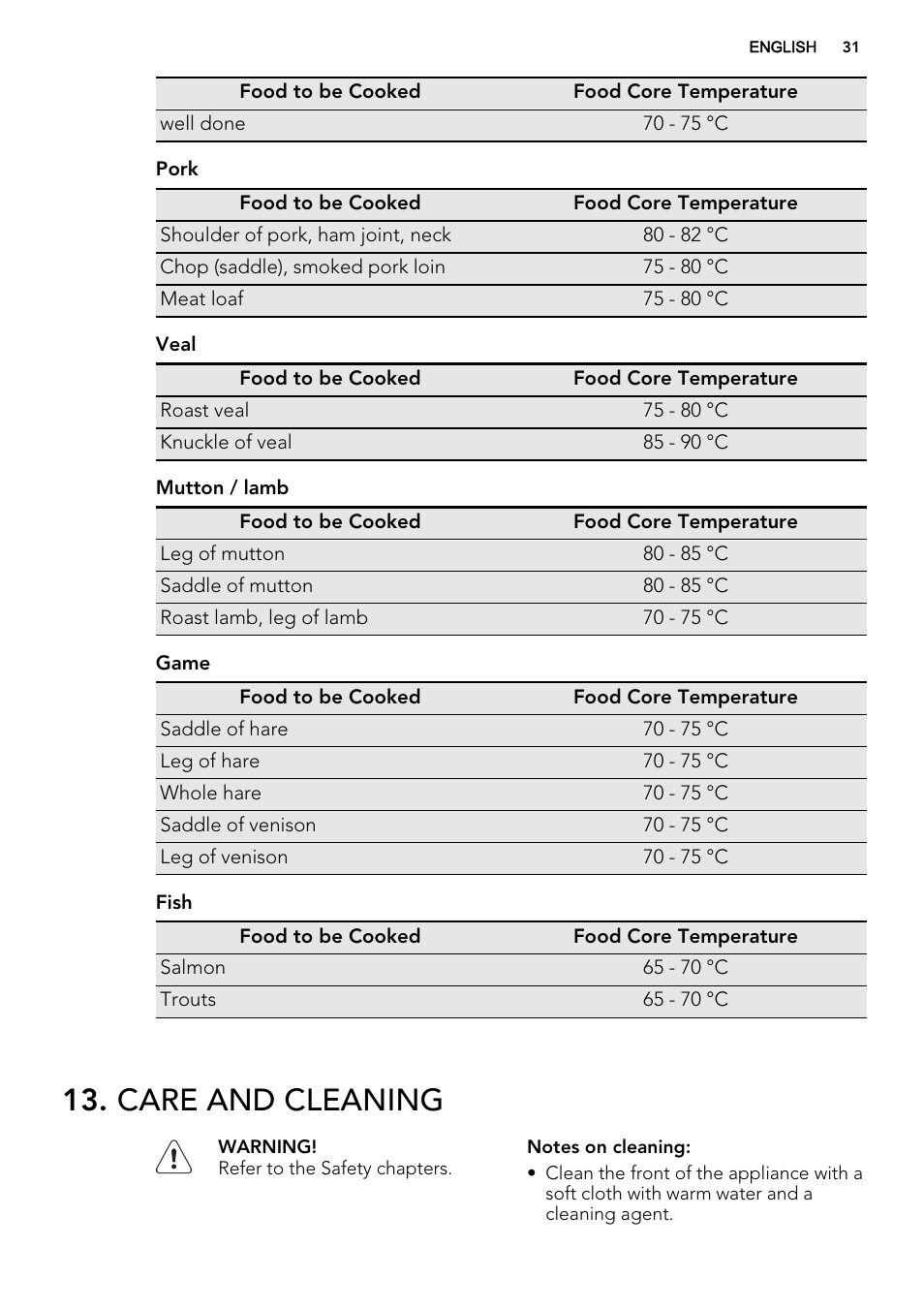 Care and cleaning | AEG KE8404021M User Manual | Page 31 / 44