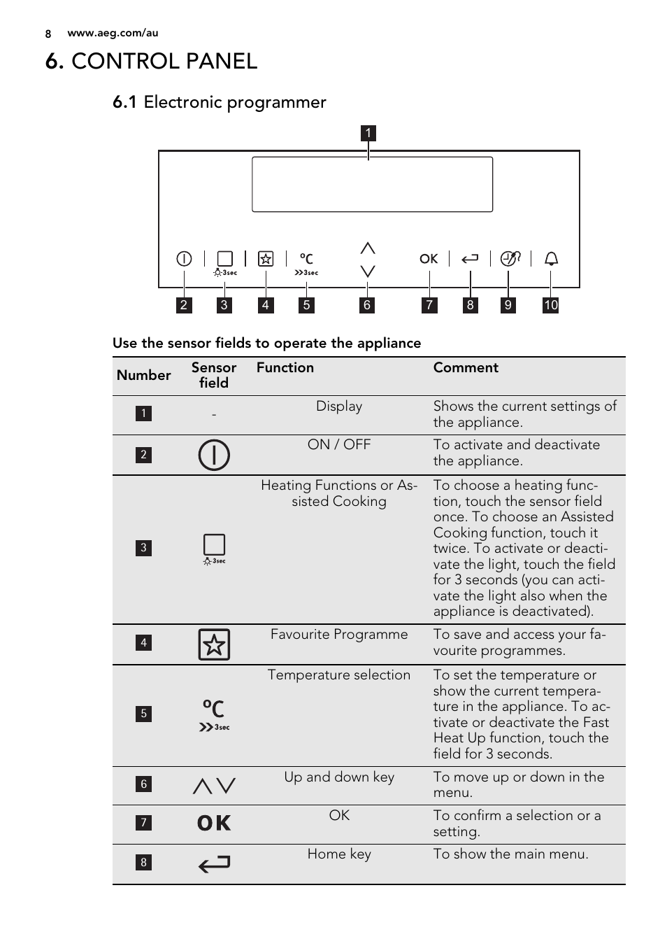 Control panel, 1 electronic programmer | AEG KE8404021M User Manual | Page 8 / 44