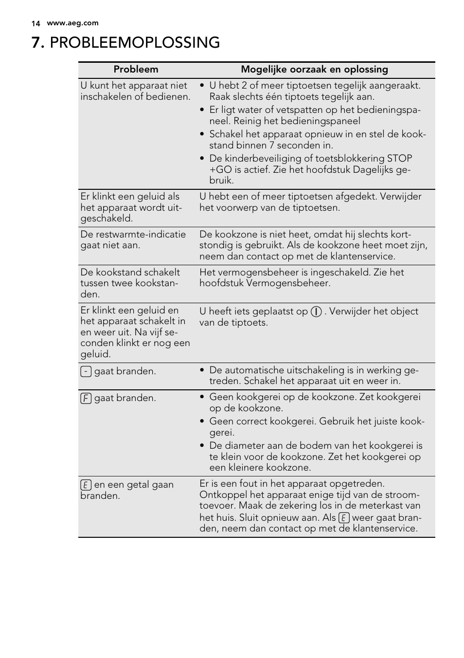 Probleemoplossing | AEG HC452020EB User Manual | Page 14 / 72