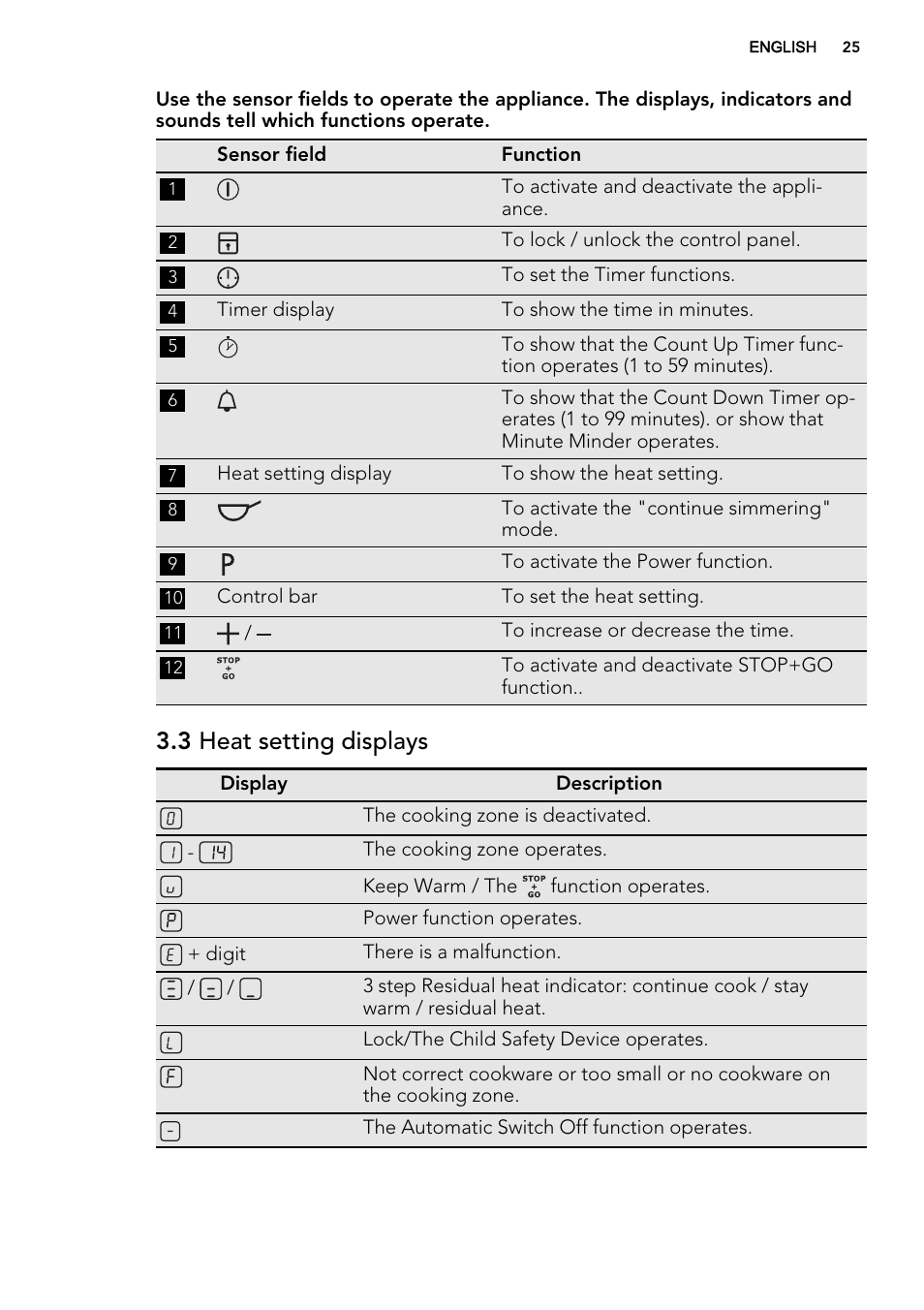 3 heat setting displays | AEG HC452020EB User Manual | Page 25 / 72