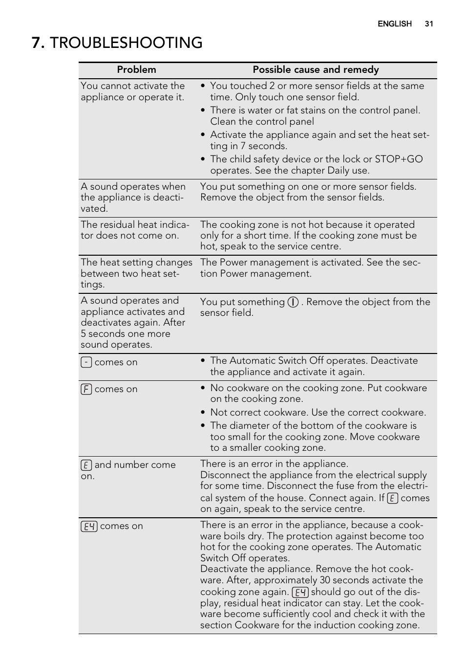 Troubleshooting | AEG HC452020EB User Manual | Page 31 / 72