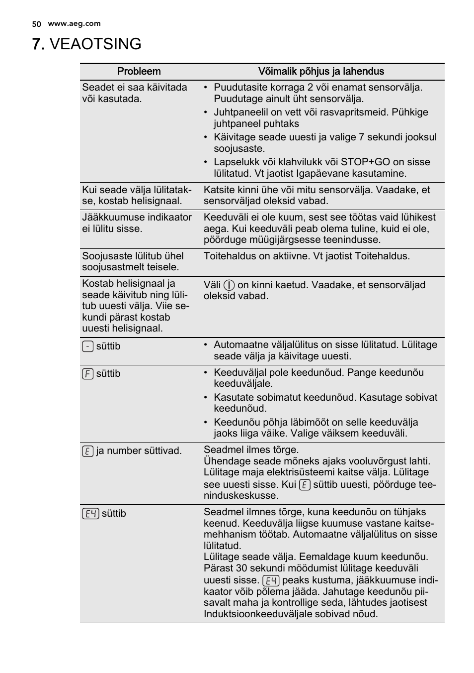 Veaotsing | AEG HC452020EB User Manual | Page 50 / 72