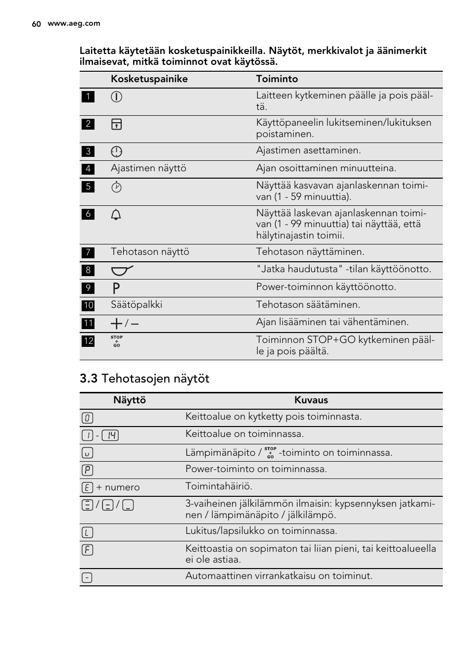 3 tehotasojen näytöt | AEG HC452020EB User Manual | Page 60 / 72