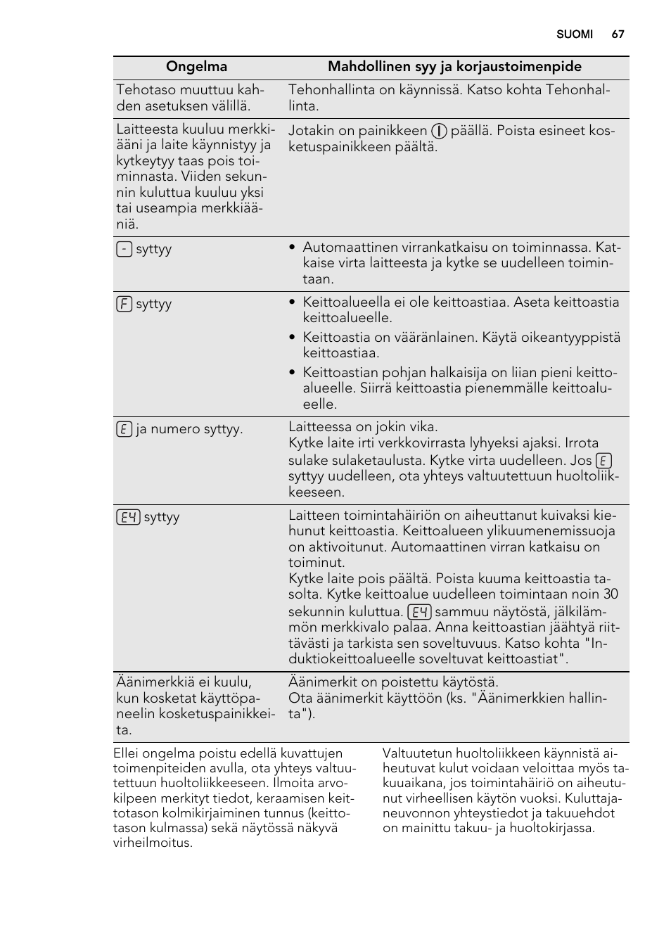 AEG HC452020EB User Manual | Page 67 / 72