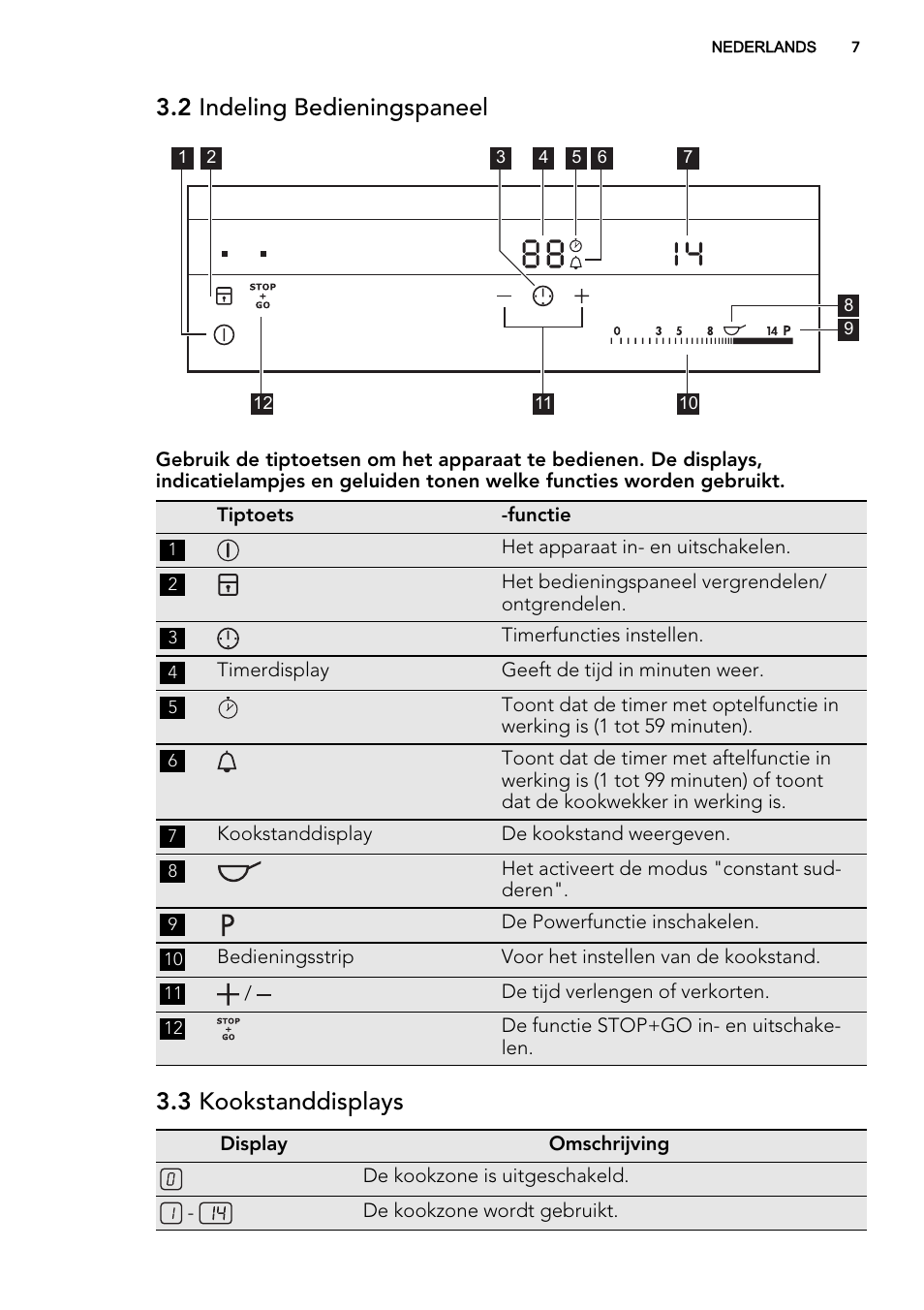 2 indeling bedieningspaneel, 3 kookstanddisplays | AEG HC452020EB User Manual | Page 7 / 72