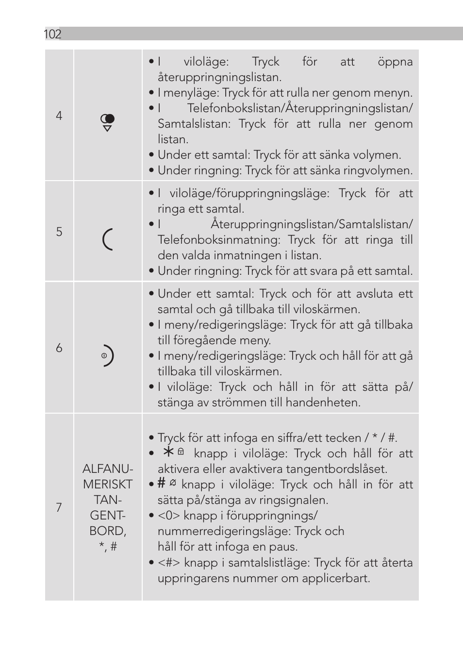 AEG Loop User Manual | Page 102 / 199