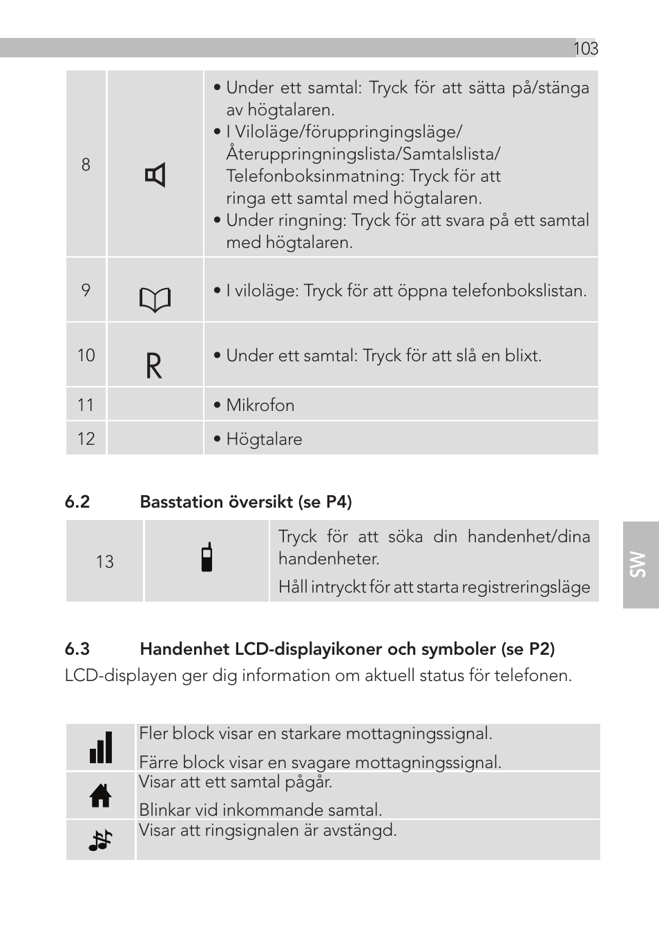 AEG Loop User Manual | Page 103 / 199