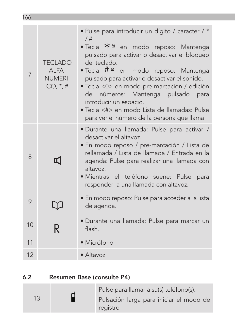 AEG Loop User Manual | Page 166 / 199