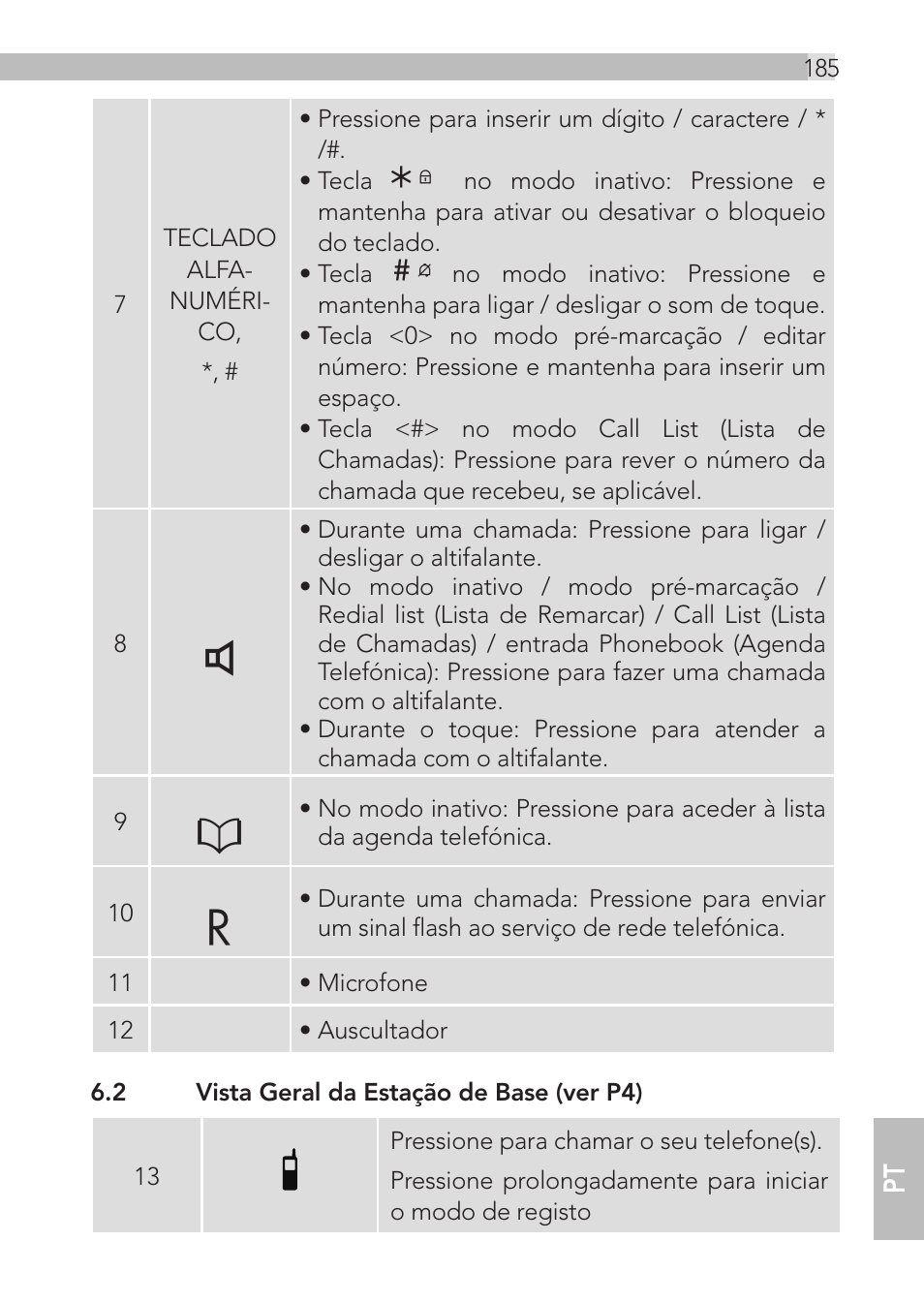 AEG Loop User Manual | Page 185 / 199