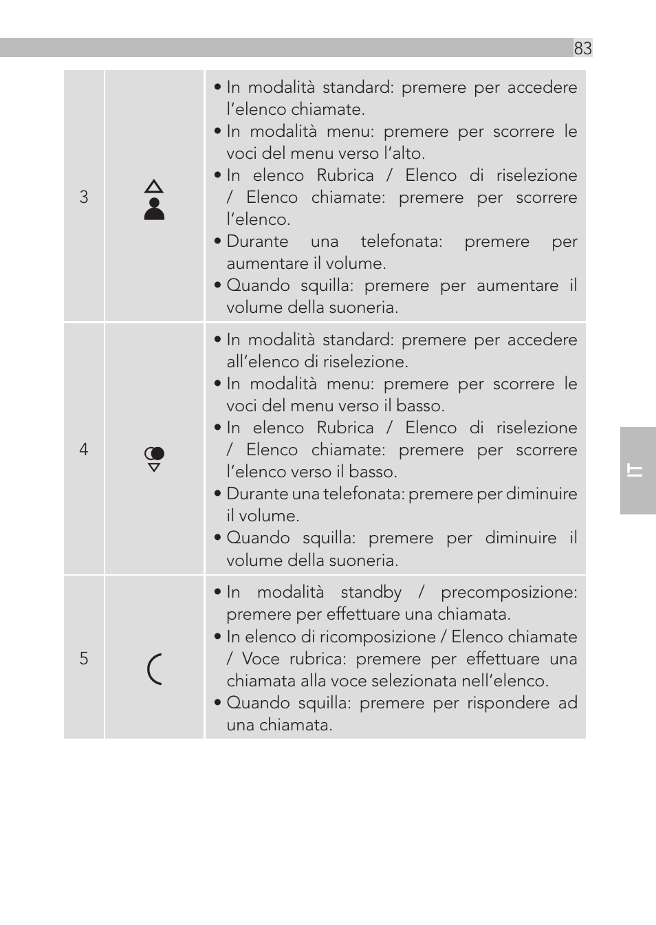 AEG Loop User Manual | Page 83 / 199