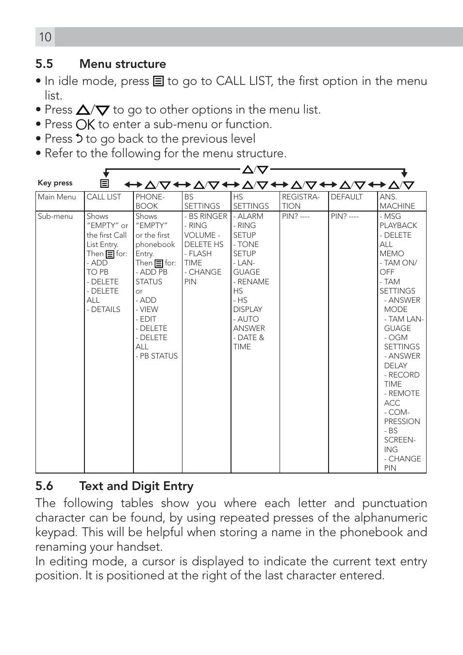 AEG Voxtel D200 User Manual | Page 10 / 44