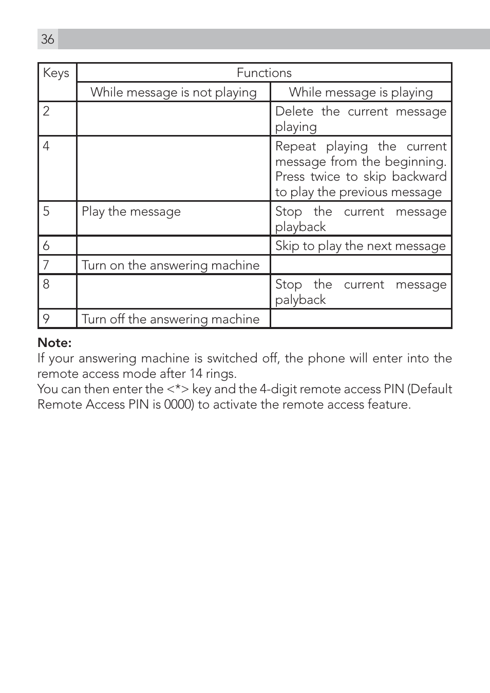 AEG Voxtel D200 User Manual | Page 36 / 44