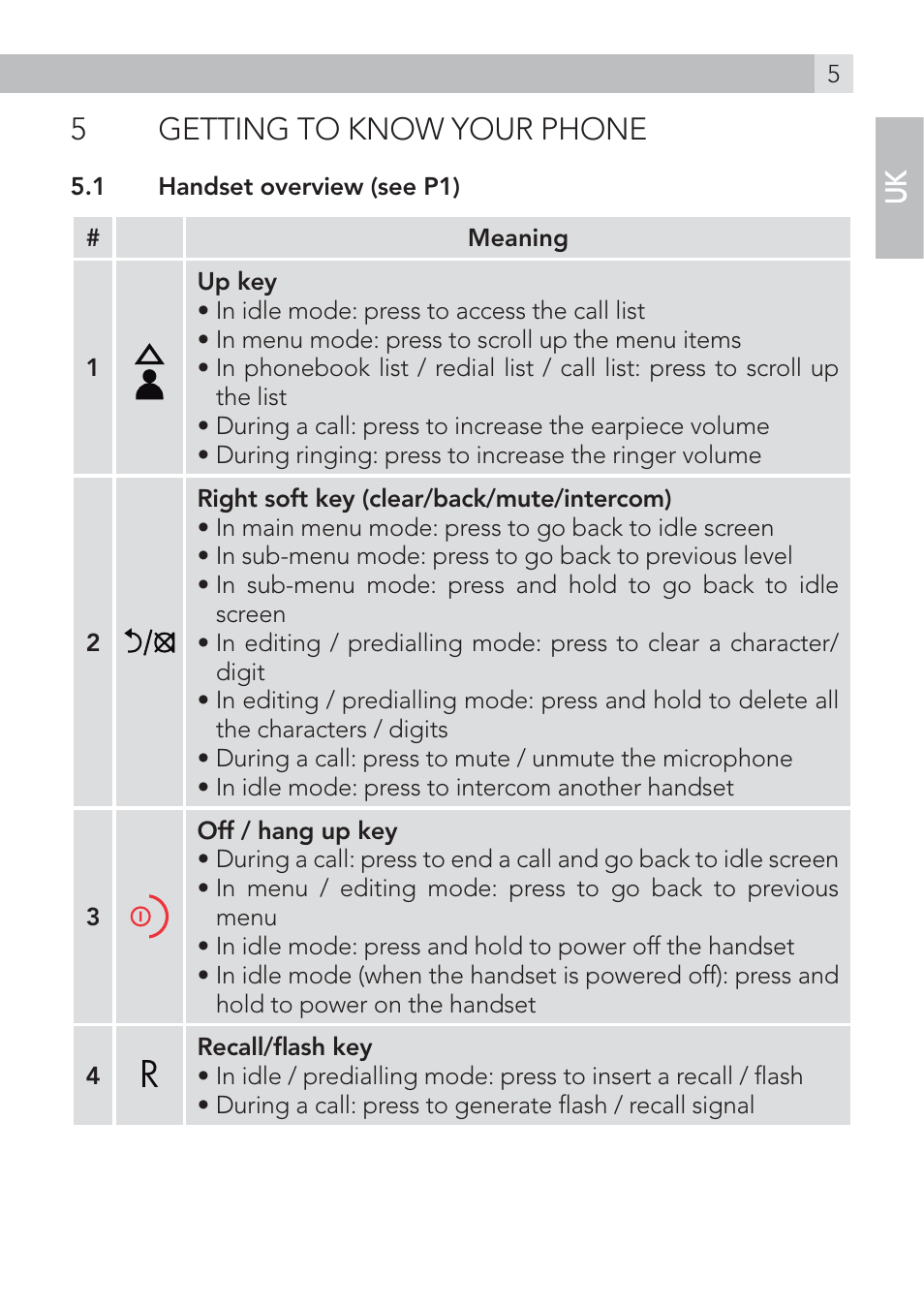 5getting to know your phone | AEG Voxtel D200 User Manual | Page 5 / 44