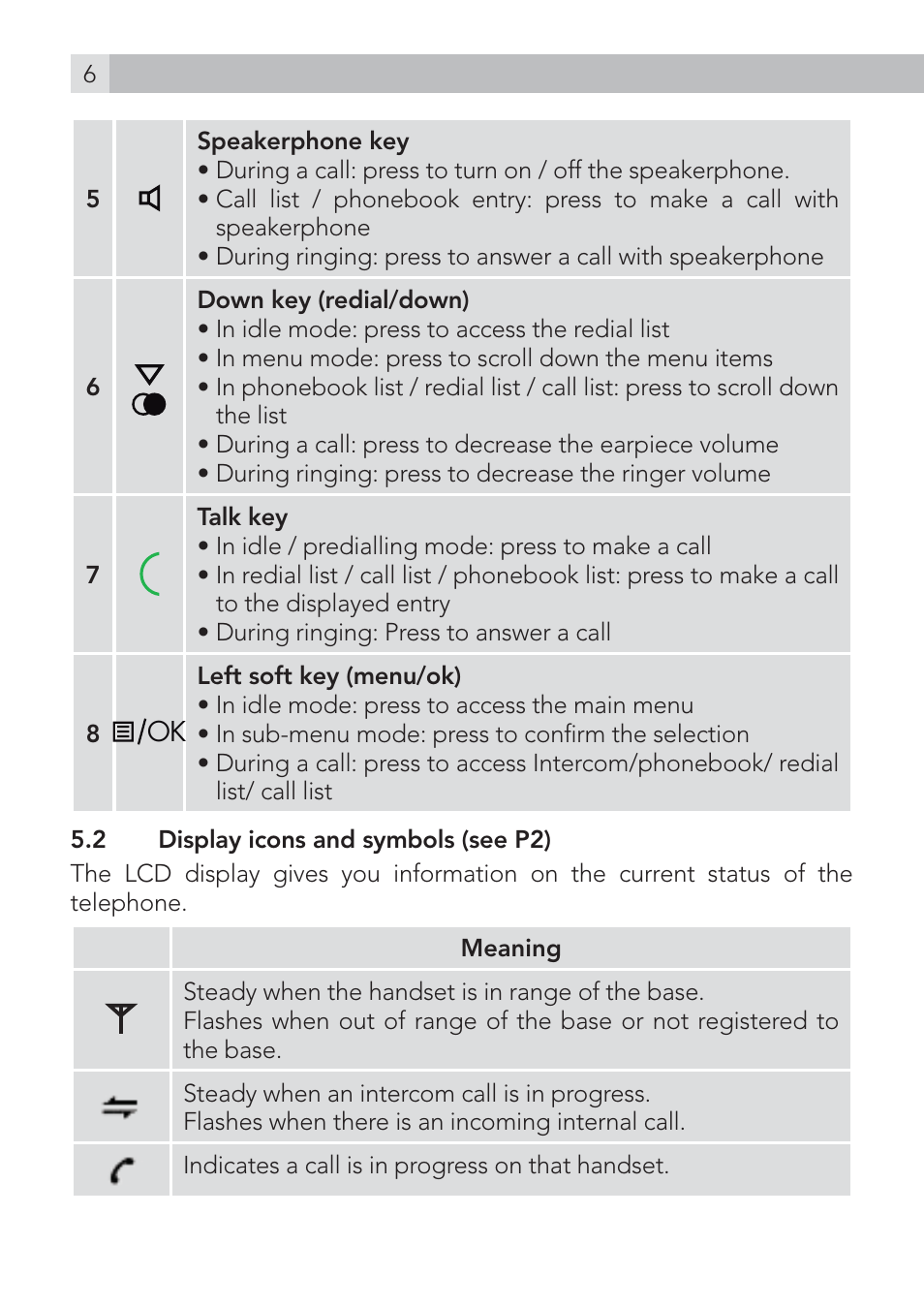 AEG Voxtel D200 User Manual | Page 6 / 44