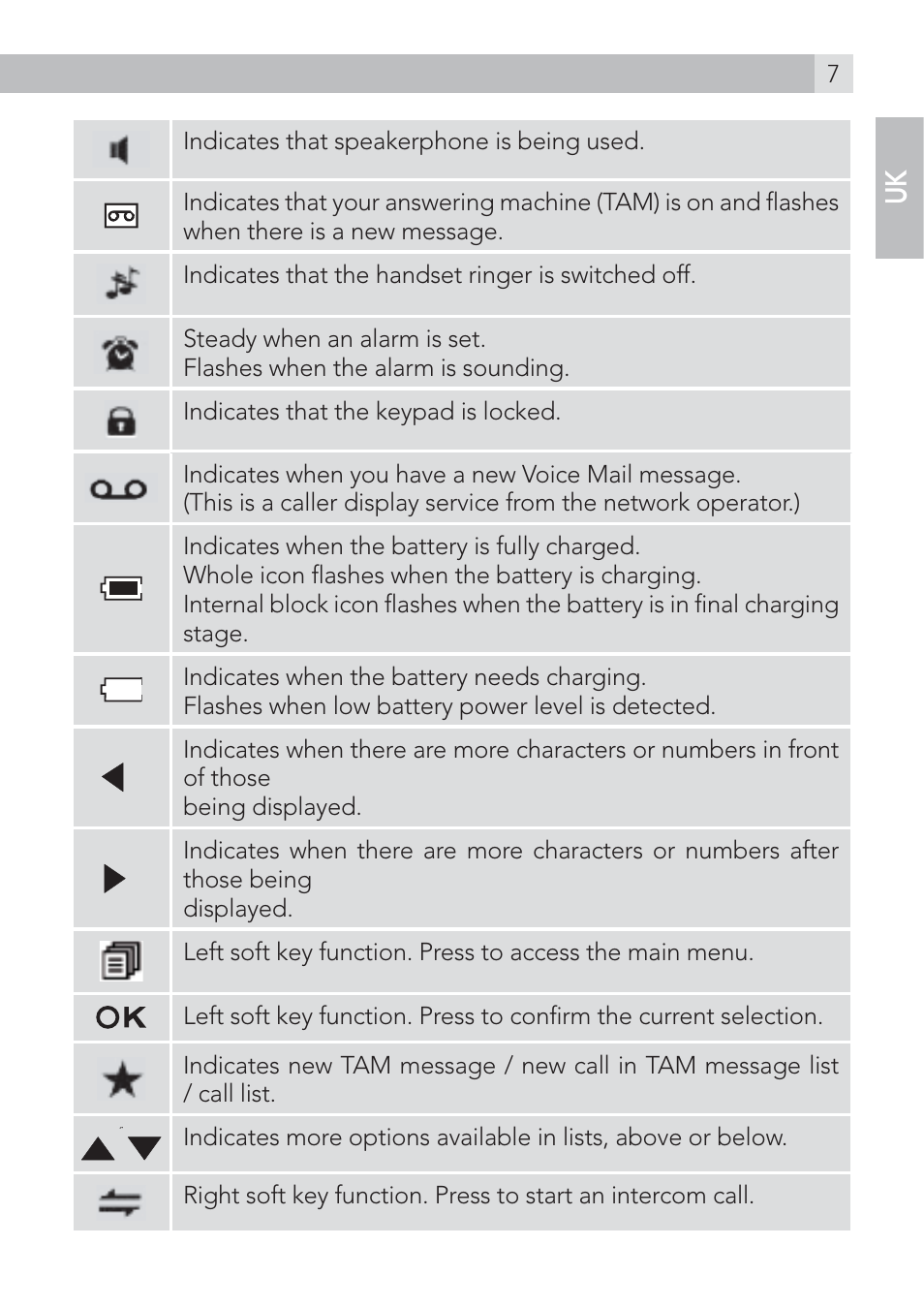 AEG Voxtel D200 User Manual | Page 7 / 44
