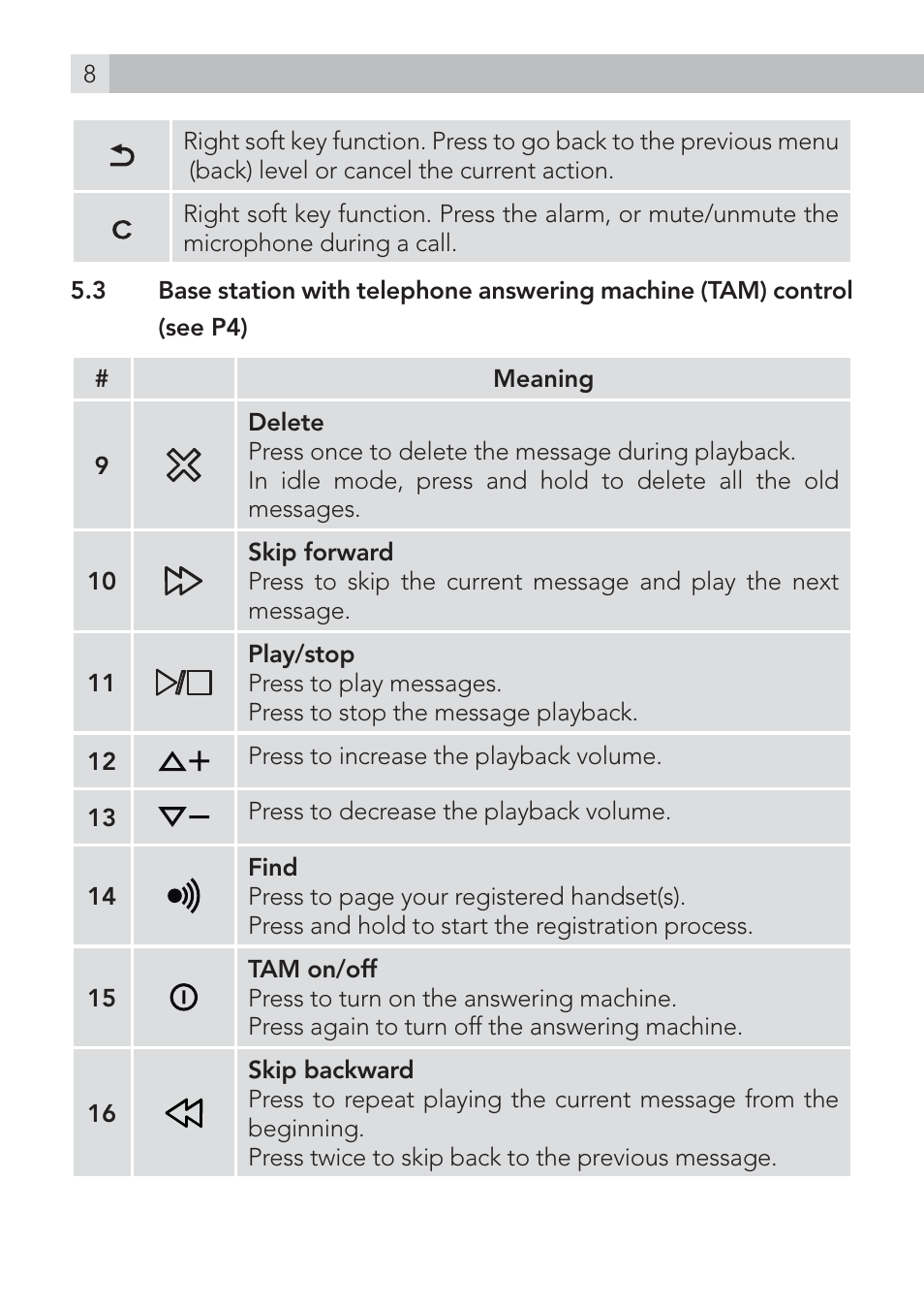 AEG Voxtel D200 User Manual | Page 8 / 44