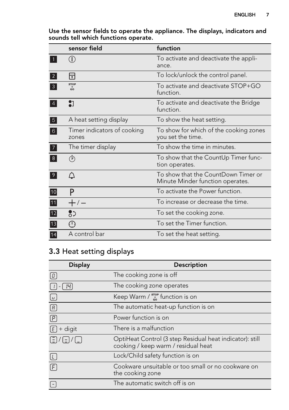 3 heat setting displays | AEG HC451500EB User Manual | Page 7 / 24