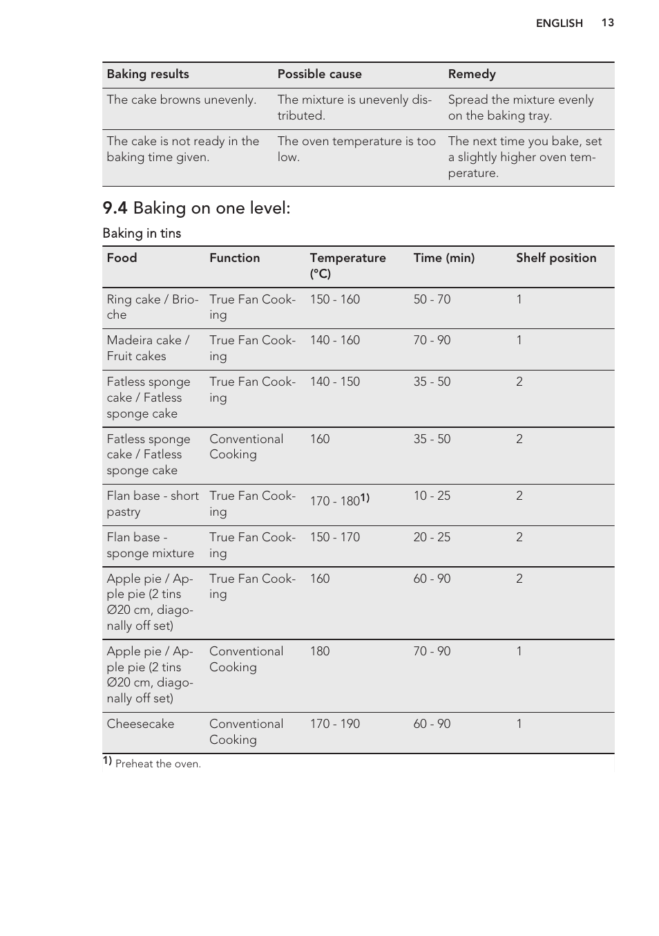4 baking on one level | AEG BE5003021M User Manual | Page 13 / 28