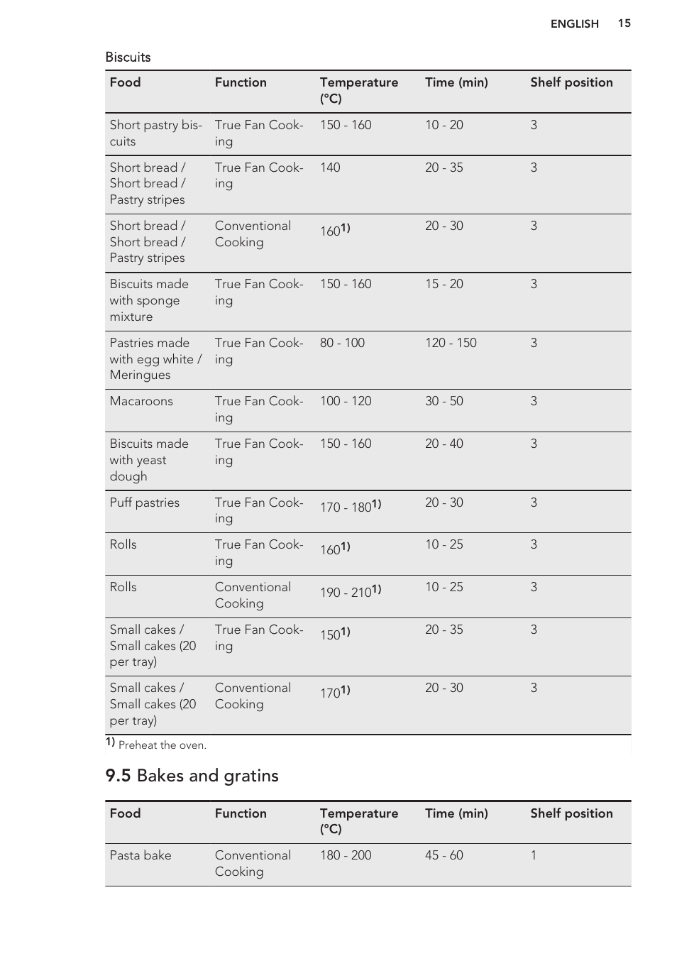 5 bakes and gratins | AEG BE5003021M User Manual | Page 15 / 28