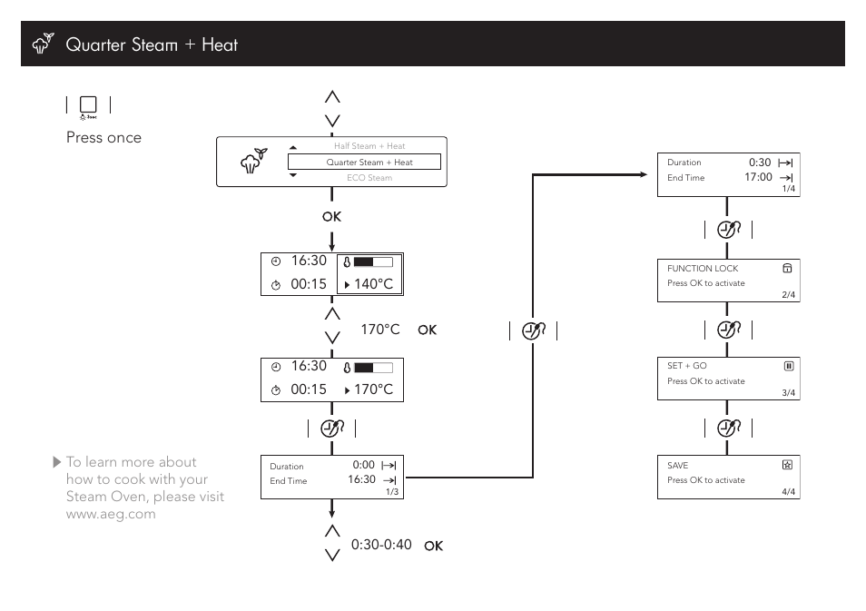 Quarter steam + heat, Press once | AEG BS7304021M User Manual | Page 3 / 4