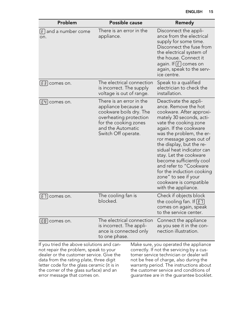 AEG HK654400FB User Manual | Page 15 / 24