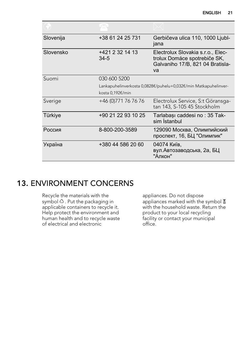 Environment concerns | AEG HK654400FB User Manual | Page 21 / 24