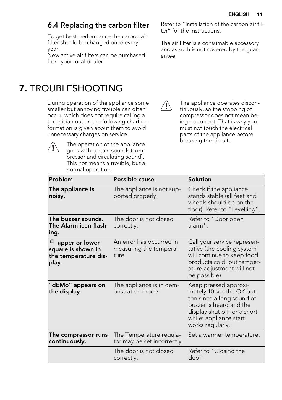 Troubleshooting, 4 replacing the carbon filter | AEG A72010GNW0 User Manual | Page 11 / 20