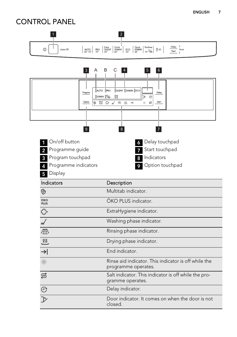 Control panel | AEG F99009M0P User Manual | Page 7 / 24