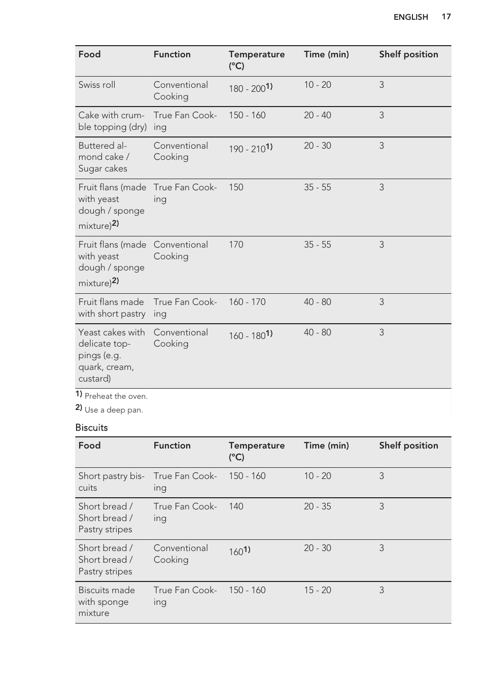 AEG BS9314001M User Manual | Page 17 / 32