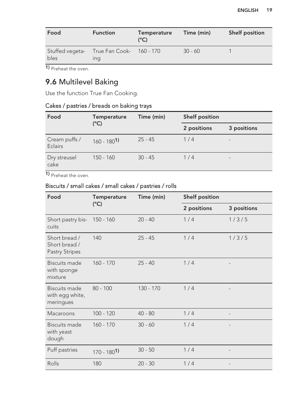 6 multilevel baking | AEG BS9314001M User Manual | Page 19 / 32