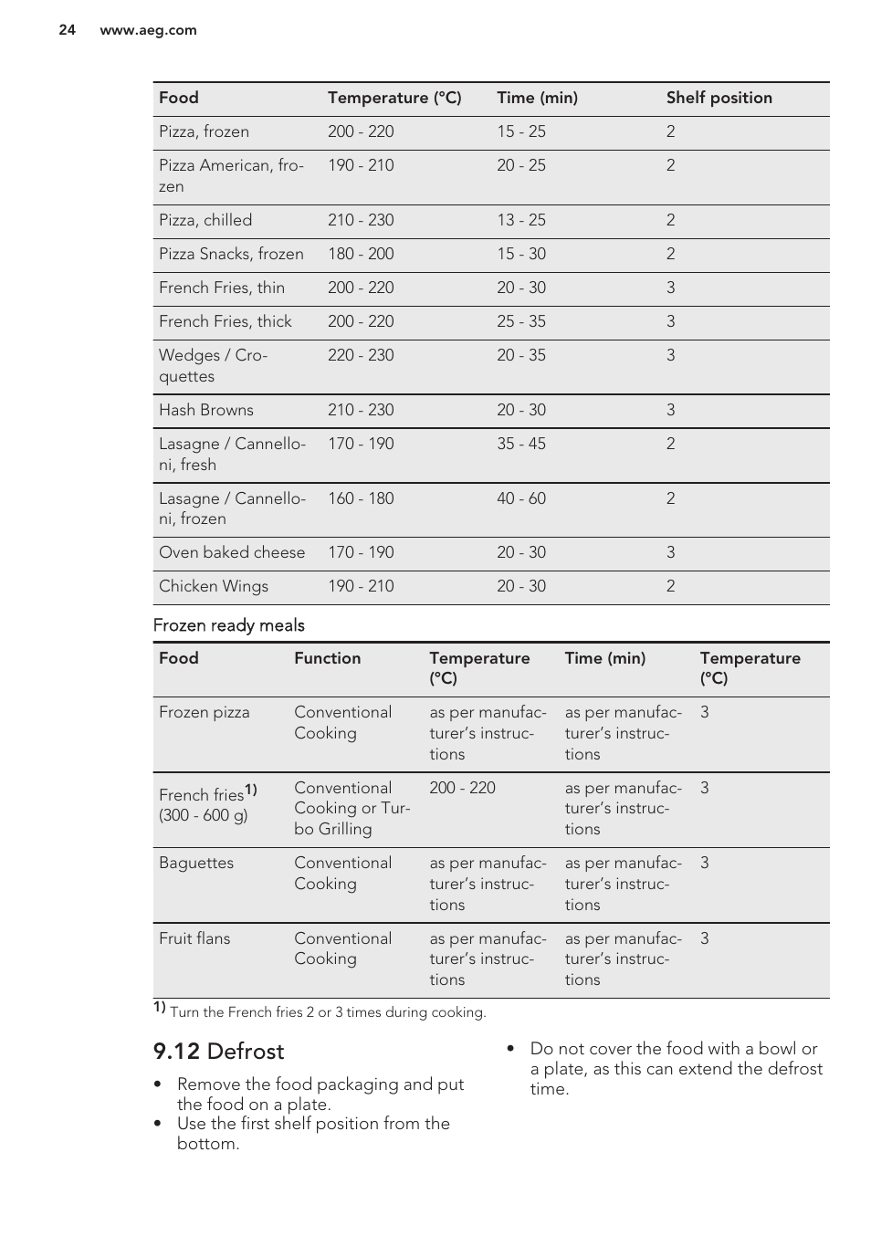 12 defrost | AEG BS9314001M User Manual | Page 24 / 32