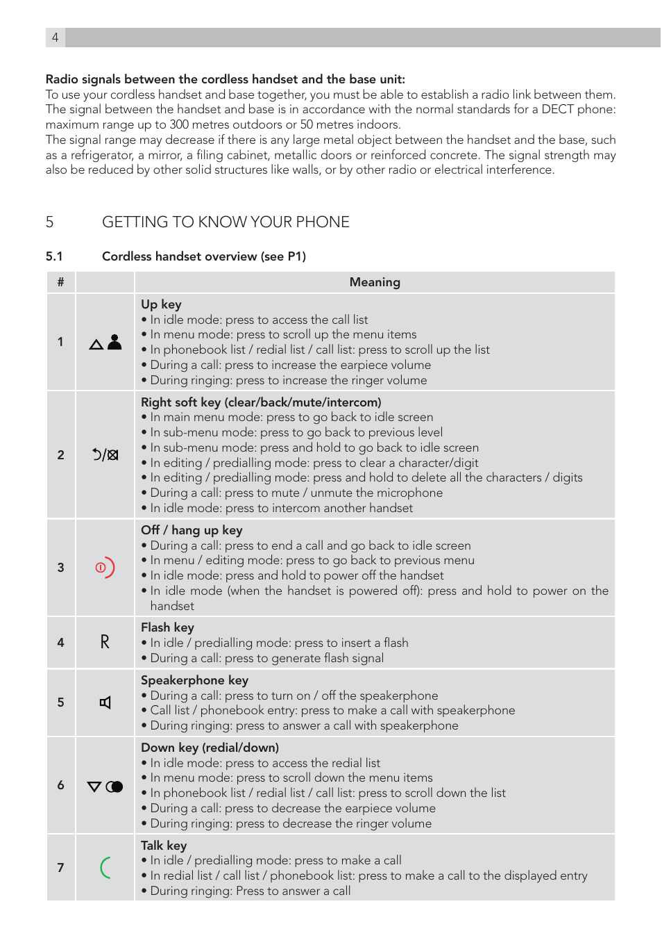 AEG Voxtel D215 combo User Manual | Page 4 / 36
