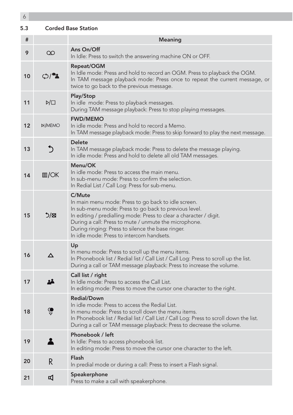 AEG Voxtel D215 combo User Manual | Page 6 / 36
