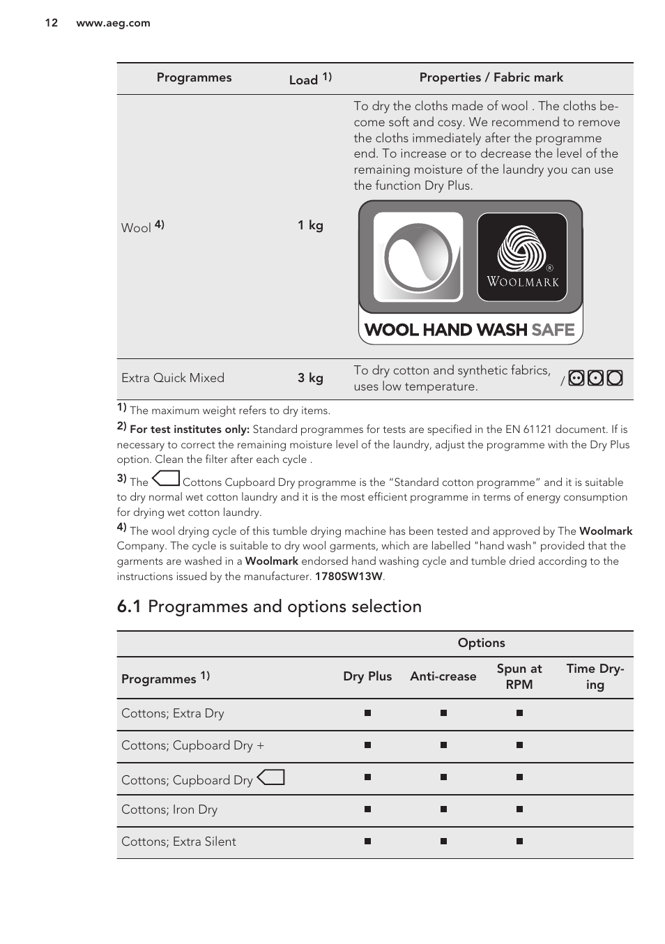 1 programmes and options selection | AEG T88595IS User Manual | Page 12 / 28