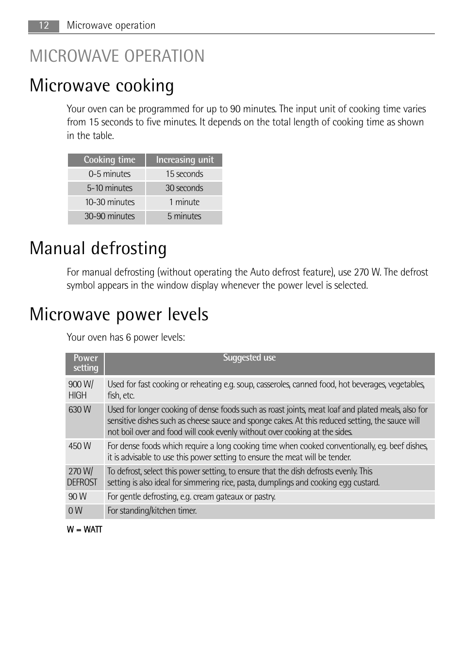 Microwave cooking, Manual defrosting, Microwave power levels | Microwave operation | AEG MCD1763E-M User Manual | Page 12 / 40