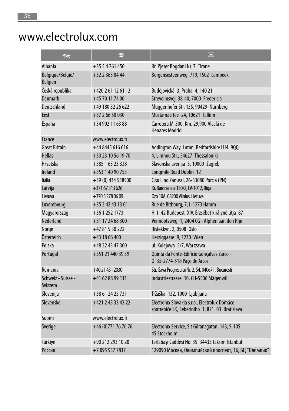 AEG MCD1763E-M User Manual | Page 38 / 40