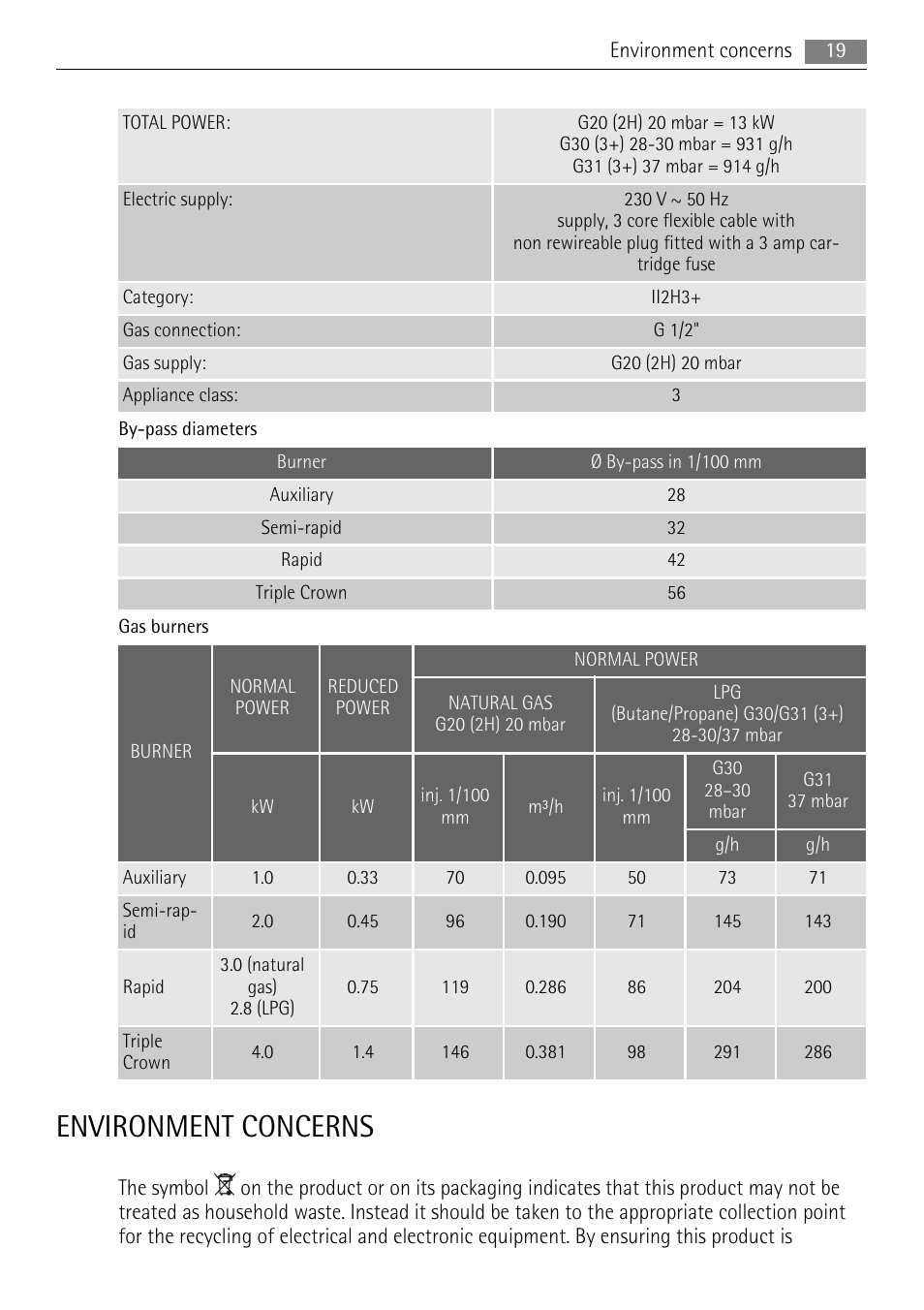 Environment concerns | AEG HG995440NB User Manual | Page 19 / 24