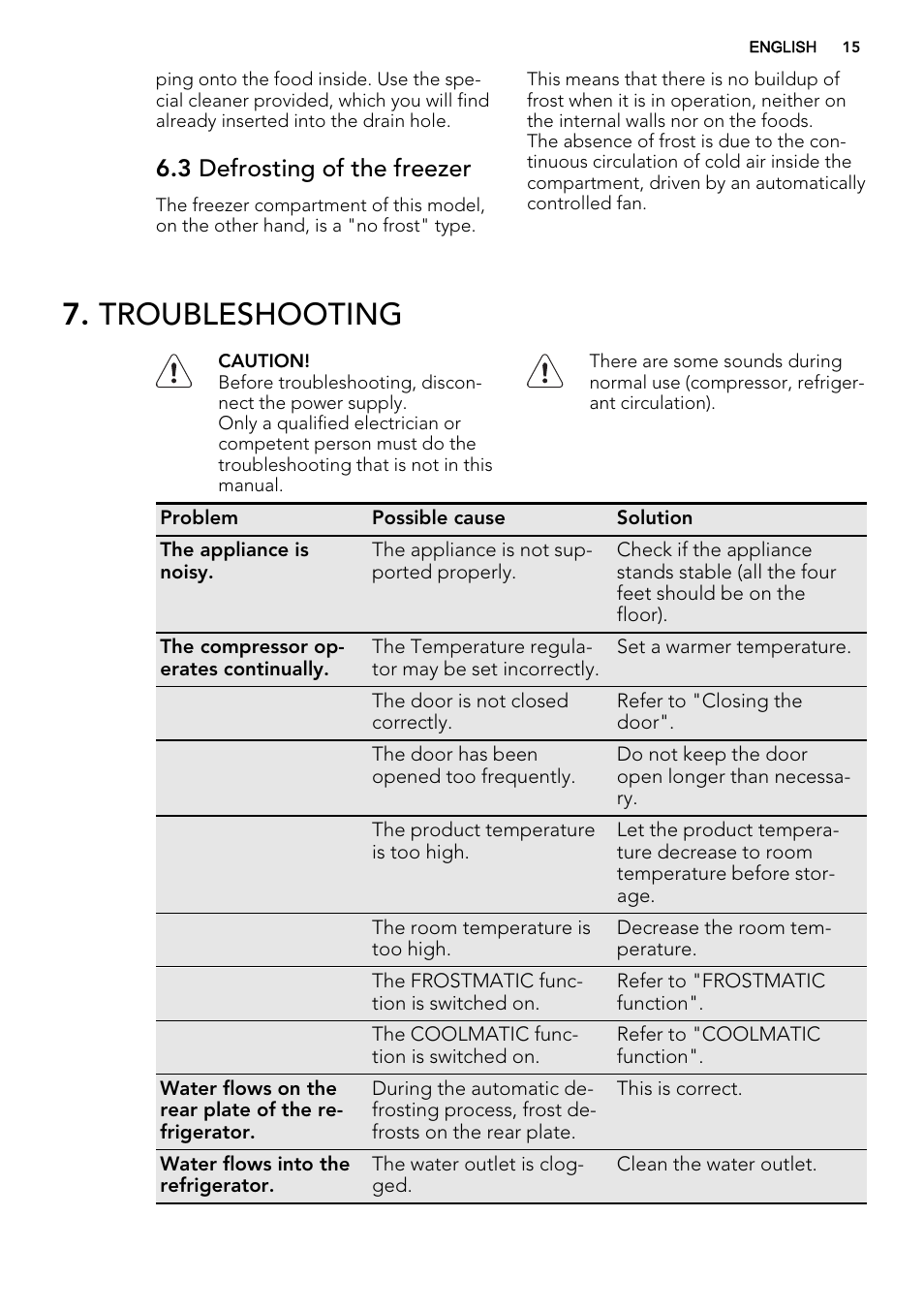 Troubleshooting, 3 defrosting of the freezer | AEG S83200CMW0 User Manual | Page 15 / 60