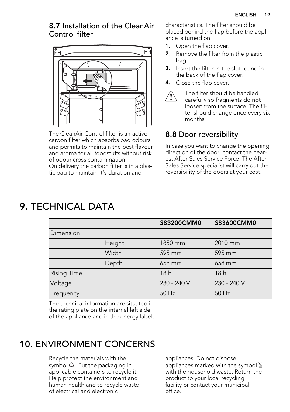 Technical data, Environment concerns, 7 installation of the cleanair control filter | 8 door reversibility | AEG S83200CMW0 User Manual | Page 19 / 60