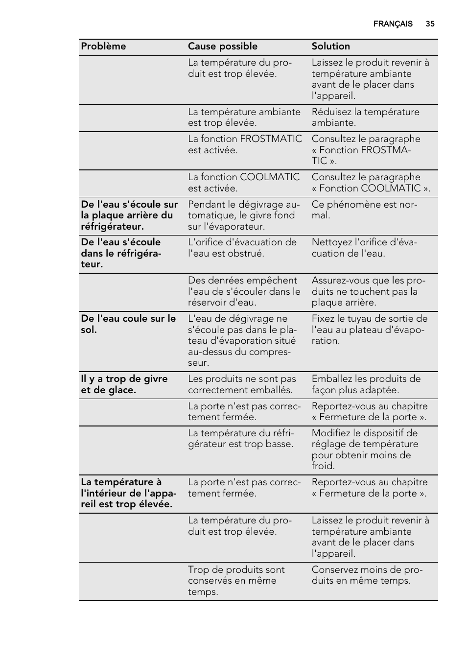 AEG S83200CMW0 User Manual | Page 35 / 60