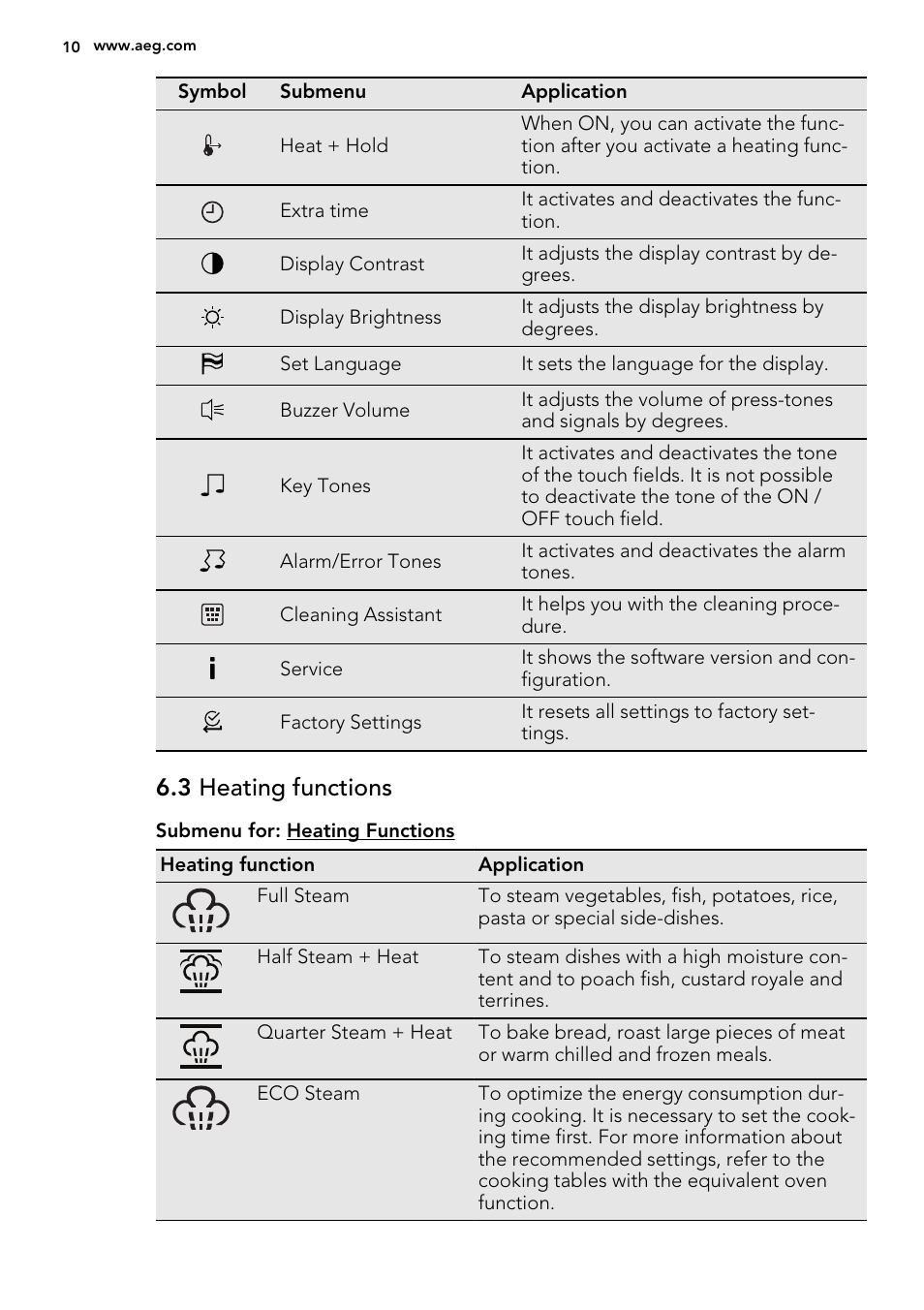 3 heating functions | AEG MCD3881E-M User Manual | Page 10 / 28