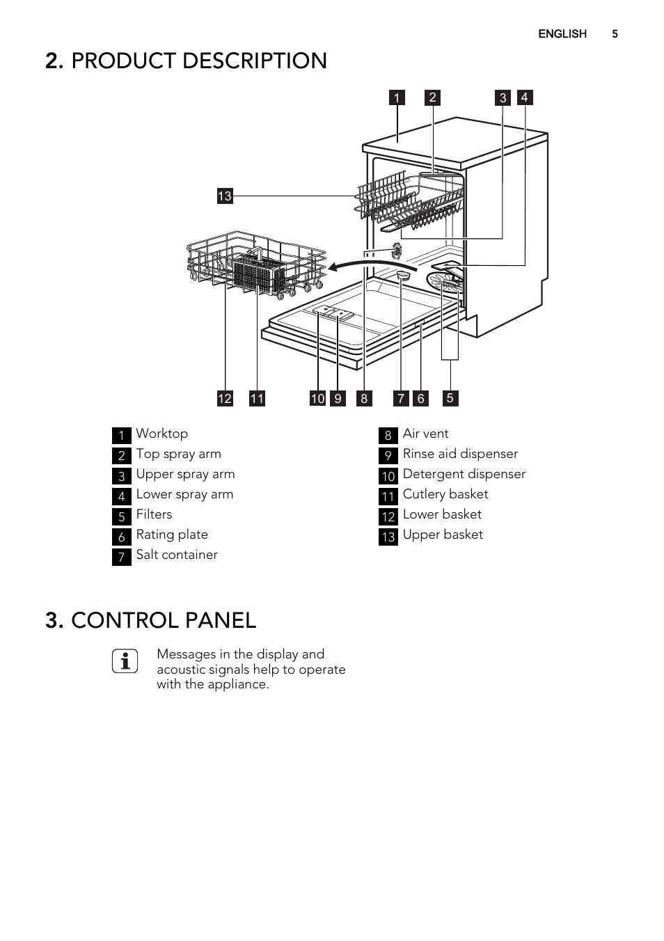 Product description, Control panel | AEG F99009W0P User Manual | Page 5 / 20