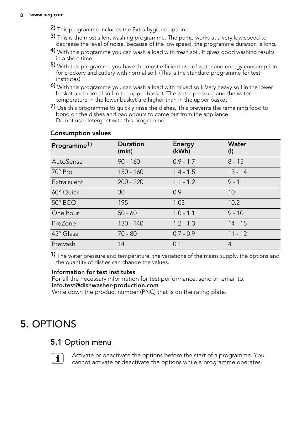 Options, 1 option menu | AEG F99009W0P User Manual | Page 8 / 20